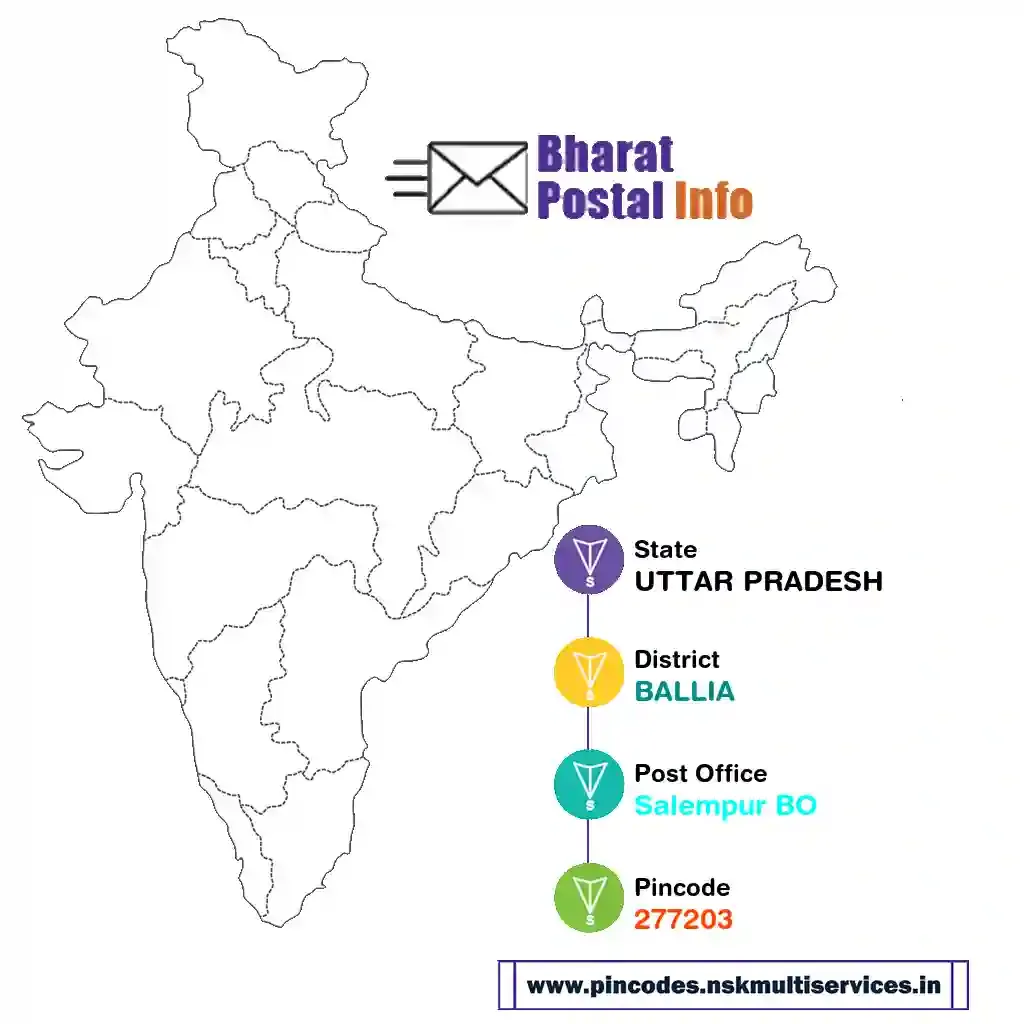 uttar pradesh-ballia-salempur bo-277203